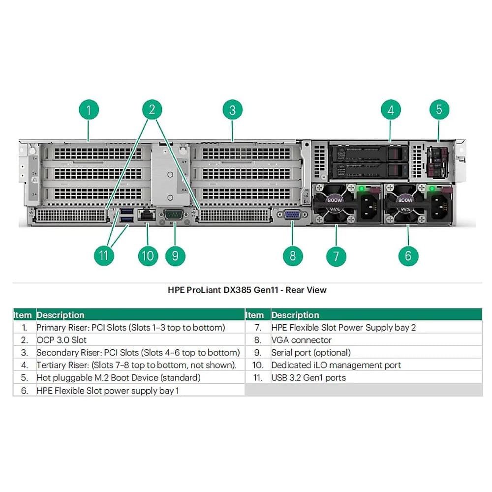 Hewlett Packard Enterprise Hewlett Packard Enterprise AMD EPYC 9384X CPU FOR HPE 6154035