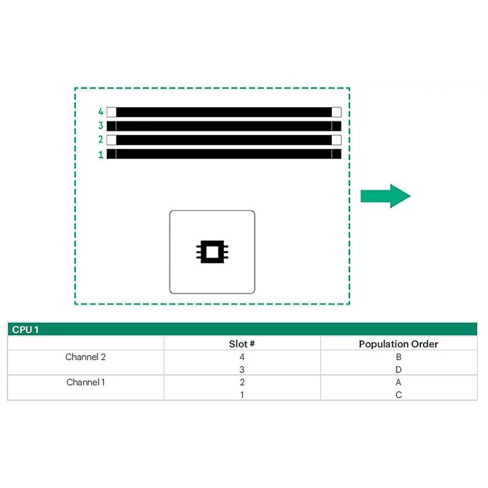 Hewlett Packard Enterprise Hewlett Packard Enterprise HPE C5 125V 2.5A Blk 1.8m TW Pwr Cord 6791036