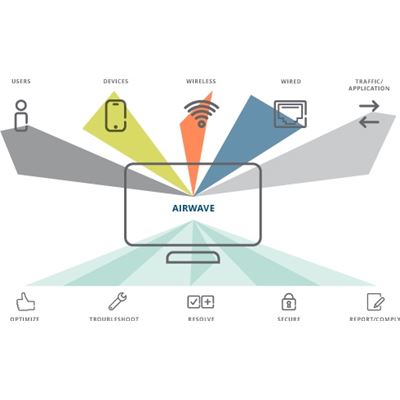 HPE Aruba PEF VIA Lic for 7030 Cntrlr E-LTU HPE — view 1