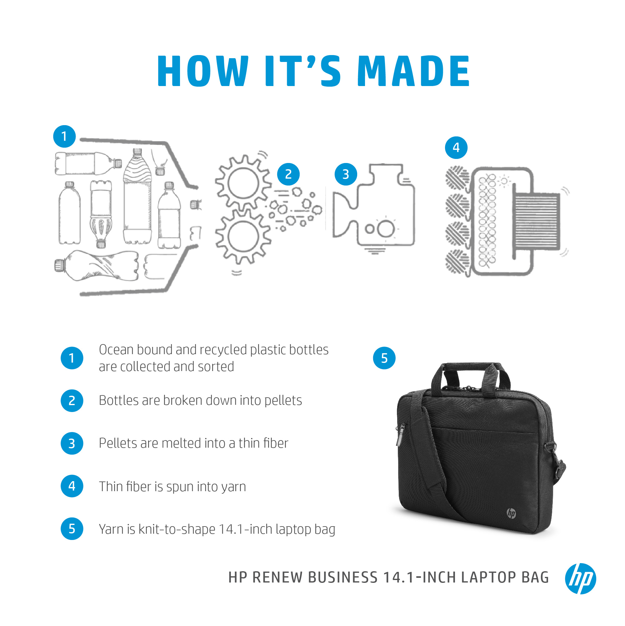 HP Rnw Business 14.1 Laptop Bag HP — view 3