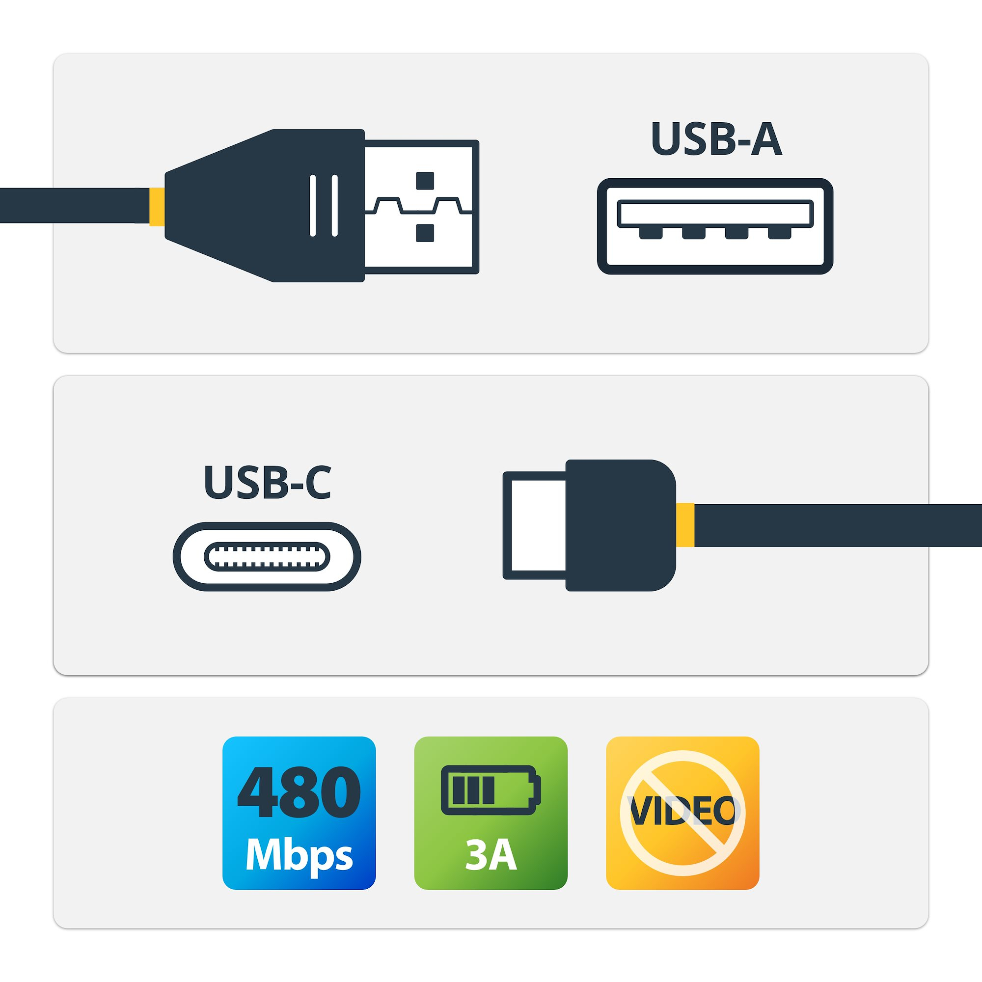 StarTech.com USB A to C Charging Cable - 50cm (20in) StarTech.com — view 3