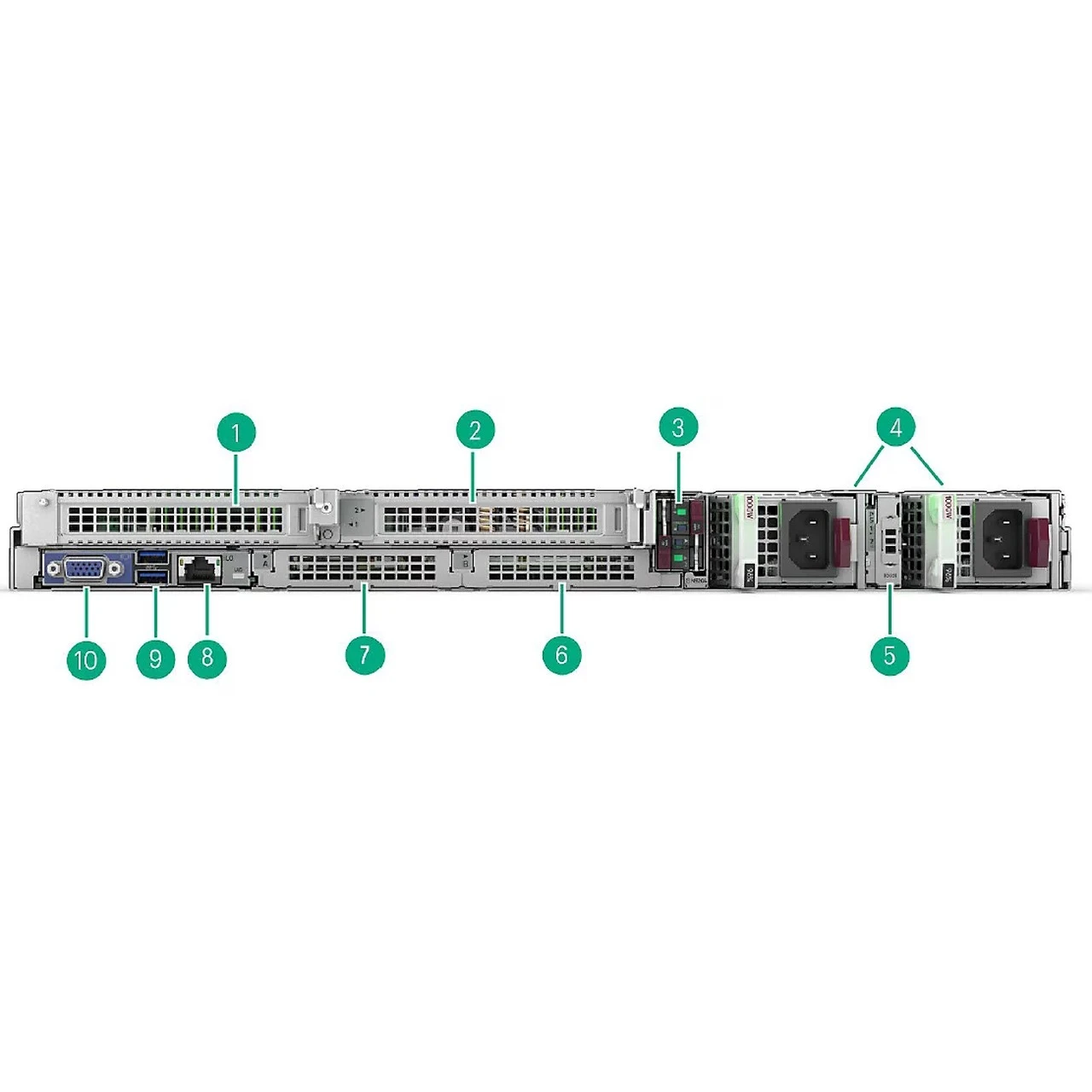 HPE Components