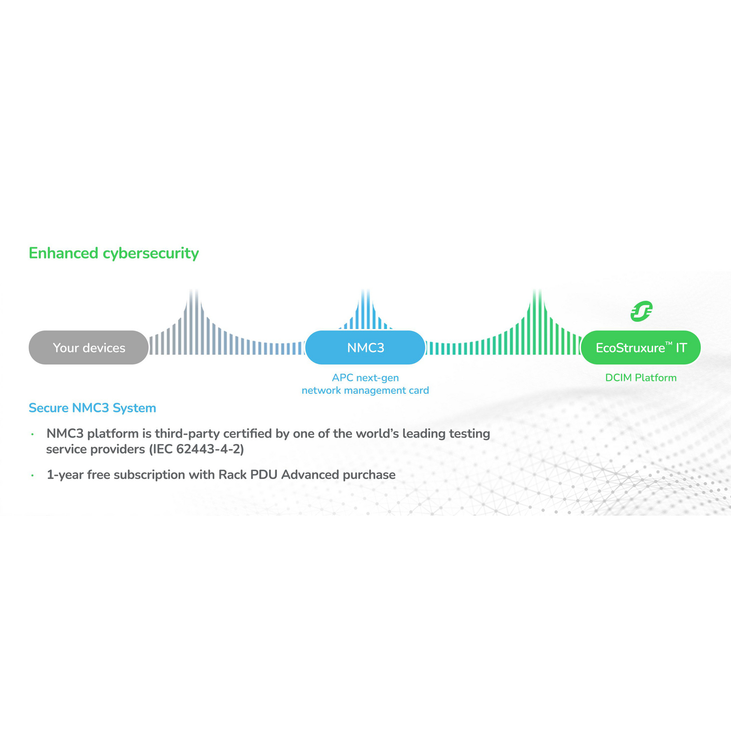 APC NETSHELTER RPDU ADV NTWRK MGMT CRD3 APC — view 3