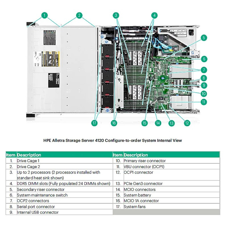 Hewlett Packard Enterprise HPE 15.36TB NVMe RI E3S EC1 9550 SSD Hewlett Packard Enterprise — view 2