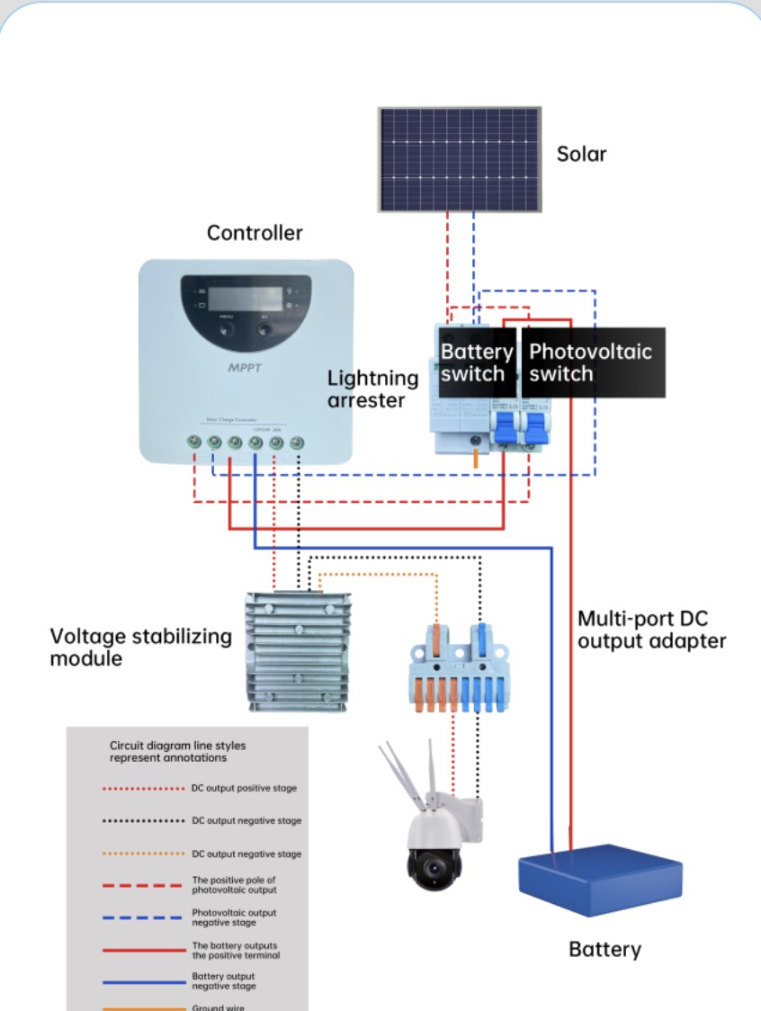 iSecure ICL-400W200AH12.8VSOLARSET iSecure — view 3