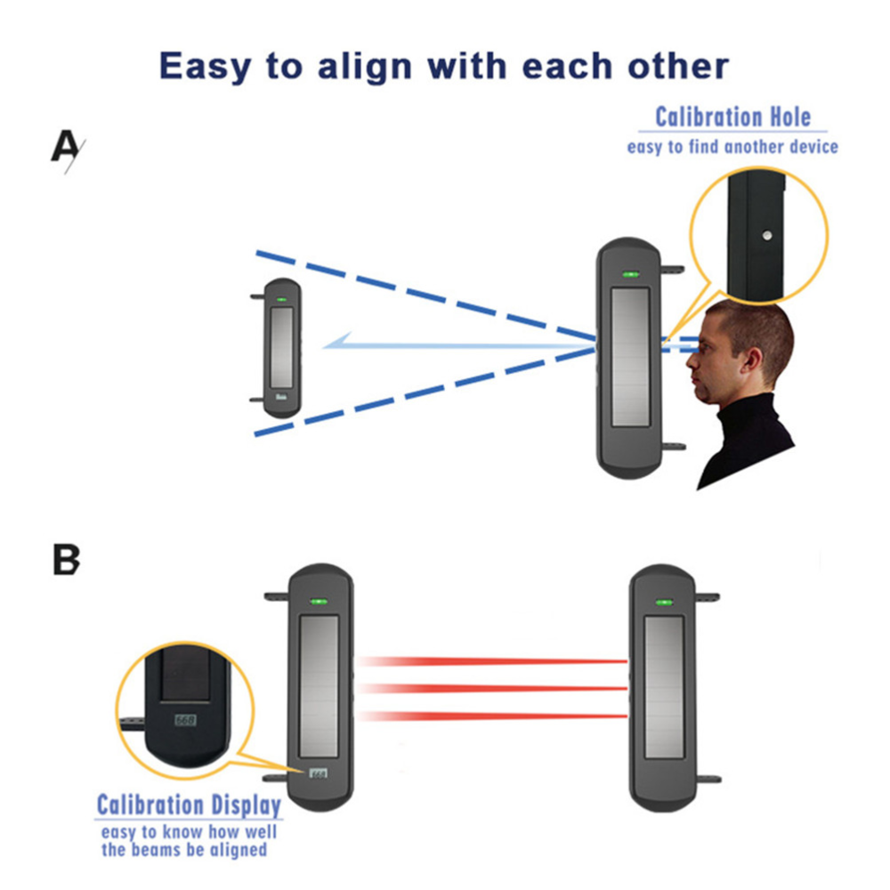 iSecure WDA-Q3 iSecure — view 3