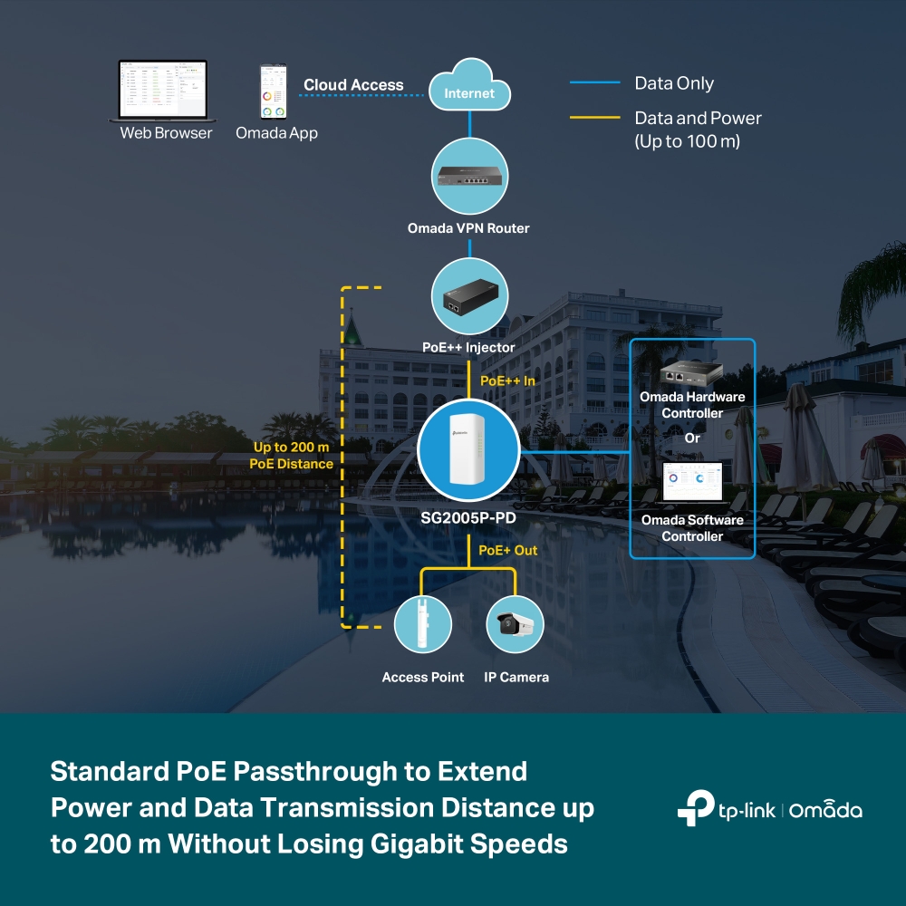 Omada Networks SG2005P-PD Omada — view 5